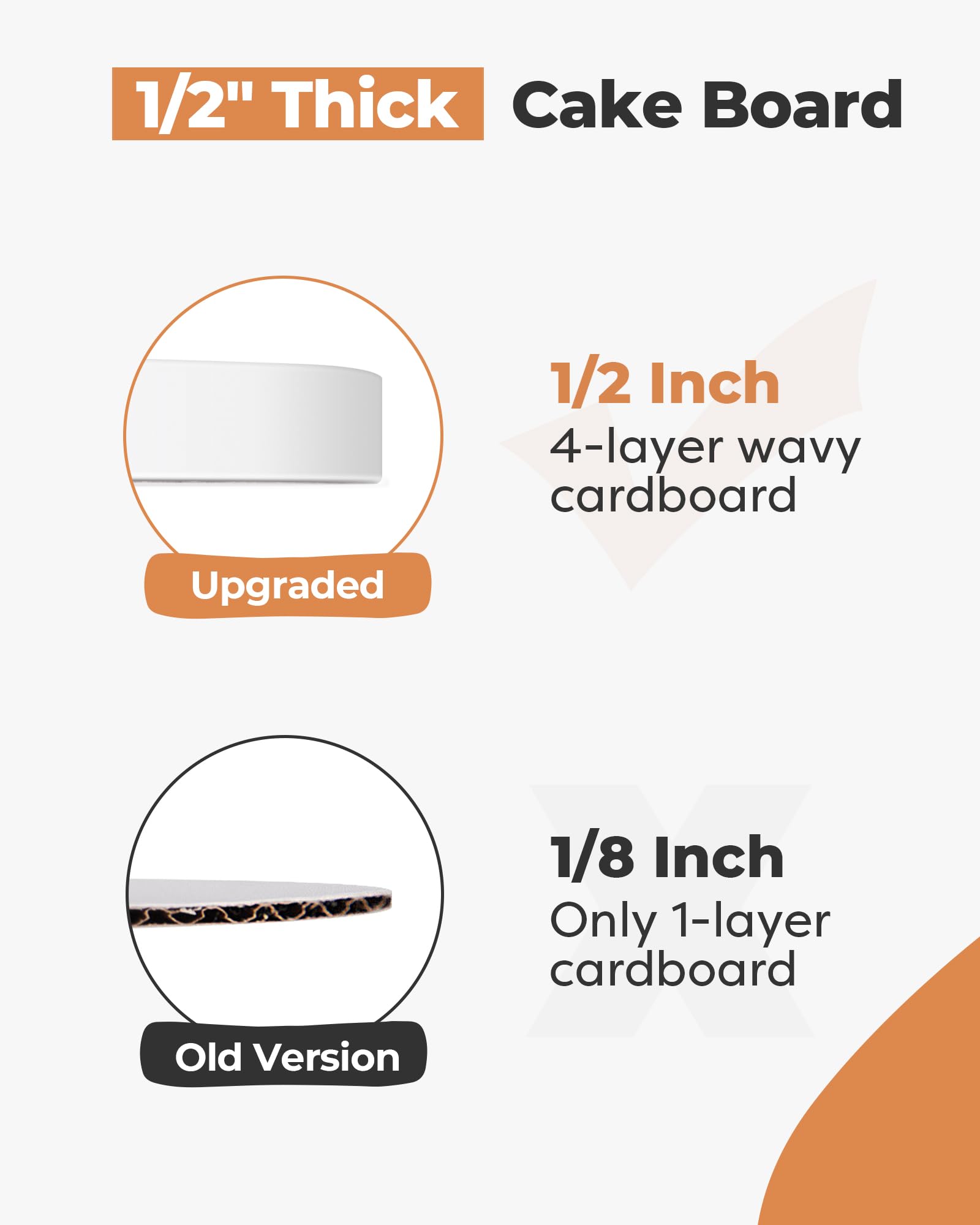 Kootek Cake Boards 12 Inch Round, 1/2 Inch Thick Cake Drum, Sturdy Corrugated Cardboard Base, Base para Pastel, White, 2 Pack